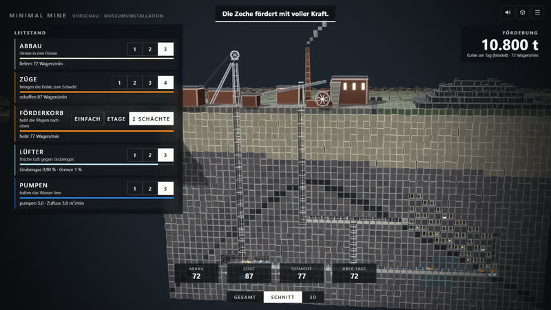 Minimal Mine 0.5: Leitstand – die Zeche fördert mit voller Kraft.