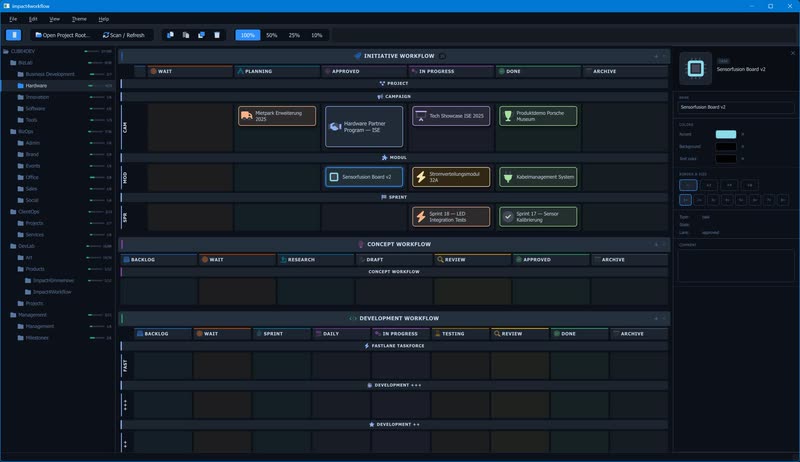IMPACT4WORKFLOW SOLO 12