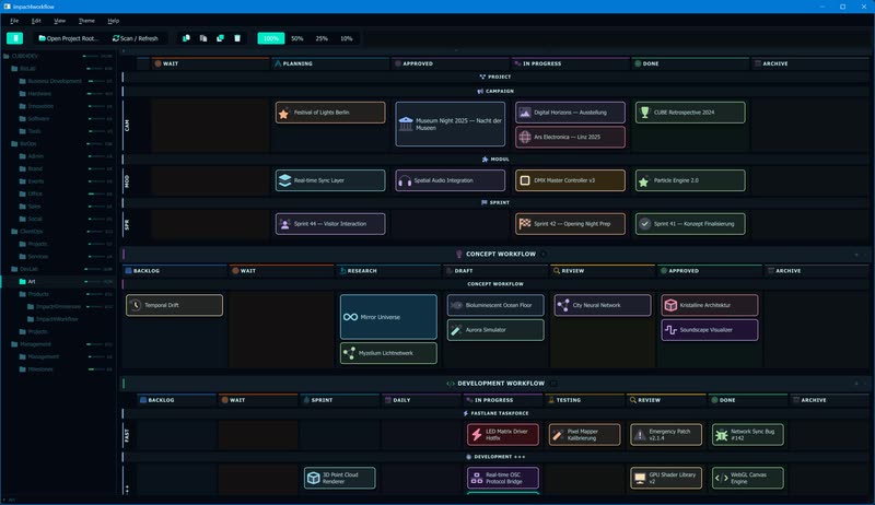 IMPACT4WORKFLOW SOLO 4
