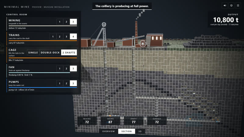 Minimal Mine 0.5: Leitstand – die Zeche fördert mit voller Kraft (englische Oberfläche).